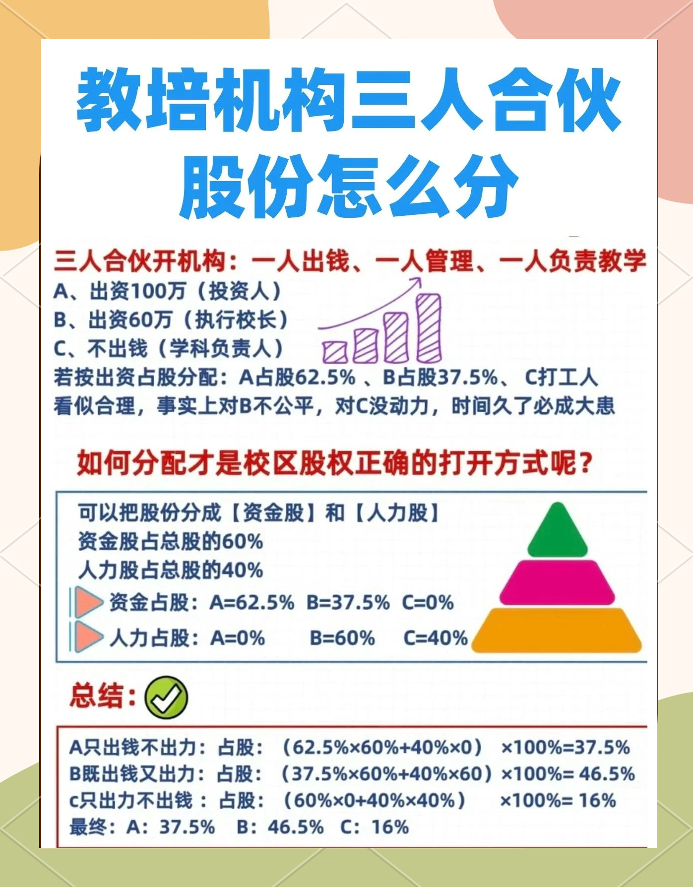 股权设计公平性(股权设计公平性要求)保定市 股权设计公平性(股权设计公平性要求)保定市