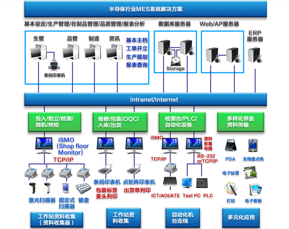 行业解决方案机构(行业解决方案事业部)保定市