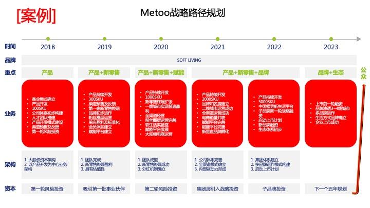 战略路径规划咨询(战略路径是什么意思)保定市