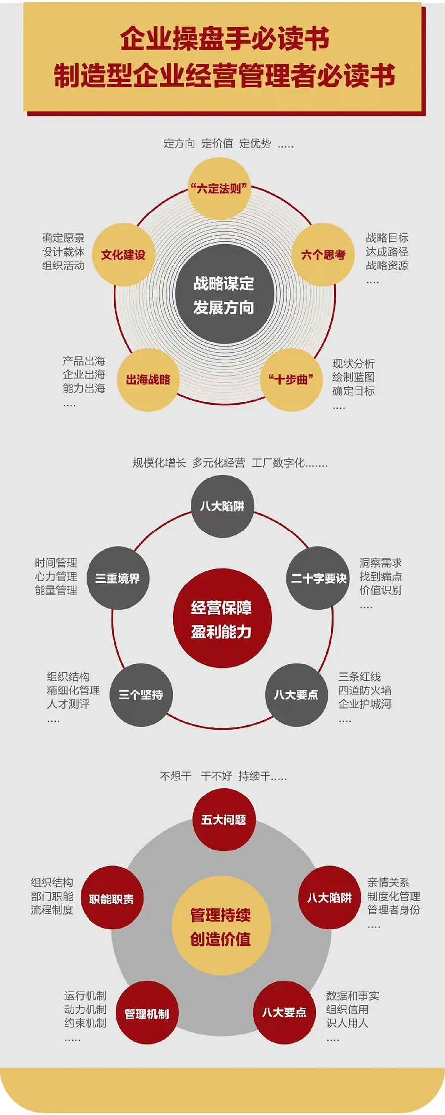 企业战略诊断(企业战略管理咨询与诊断的内容主要包括)保定市